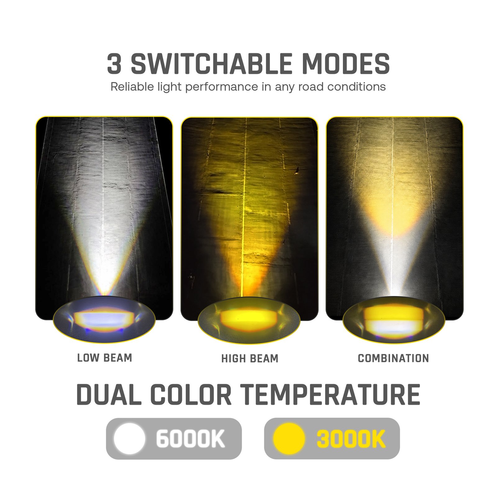 SENLO M1 Pro V3 mini driving light beam patterns showing low beam, high beam, and combination lighting modes