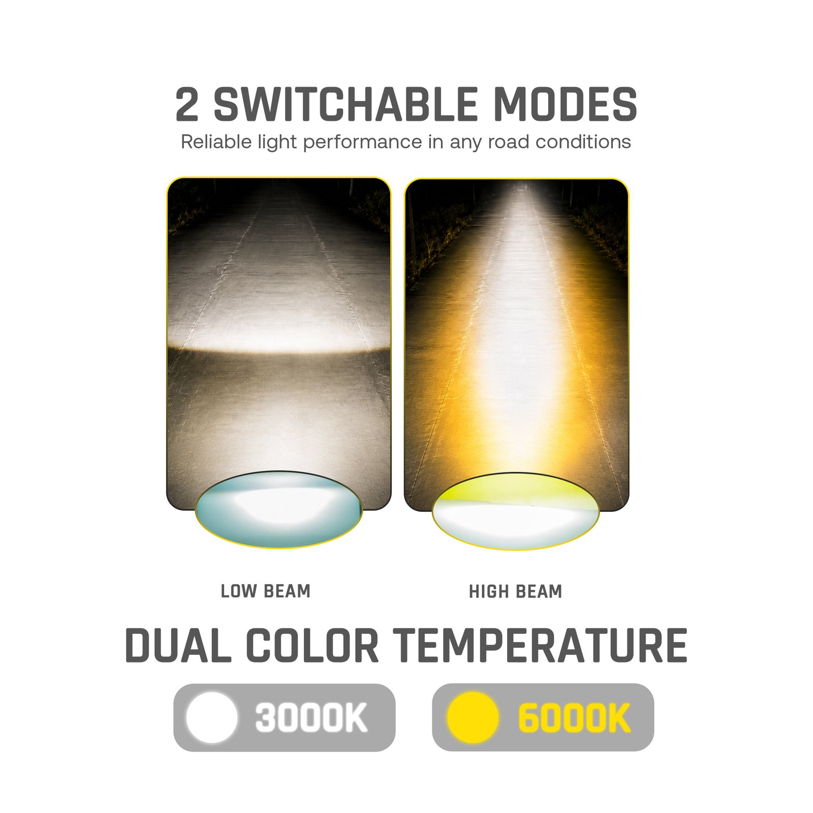SENLO P3 Plus V2 LED driving light showing its low-beam, high-beam, and combination lighting modes